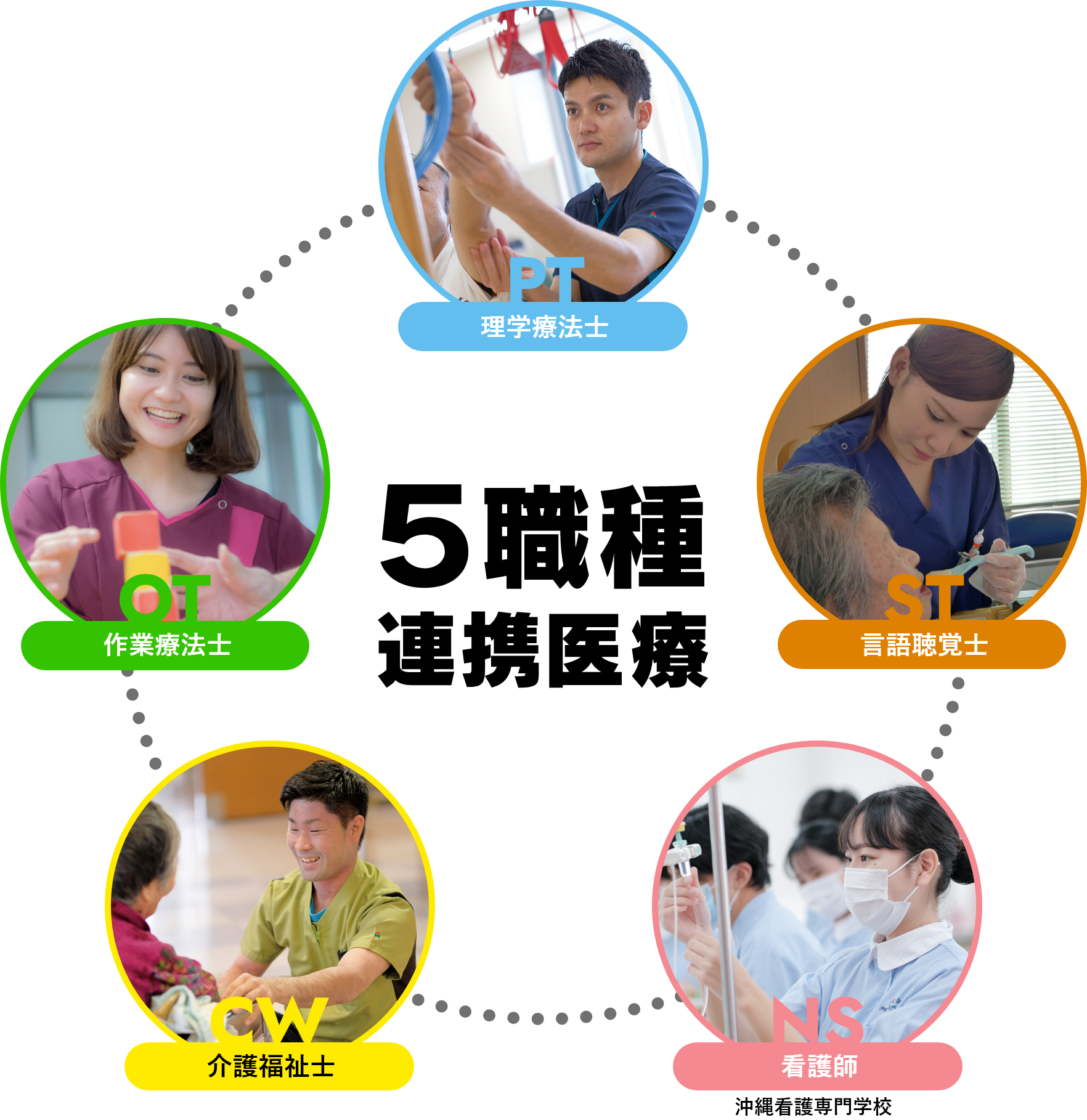 5職種連携医療